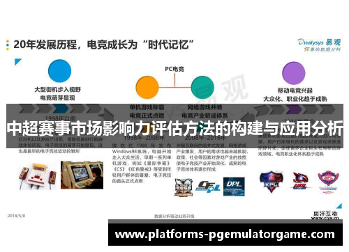 中超赛事市场影响力评估方法的构建与应用分析