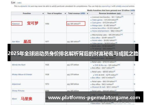 2025年全球运动员身价排名解析背后的财富秘密与成就之路