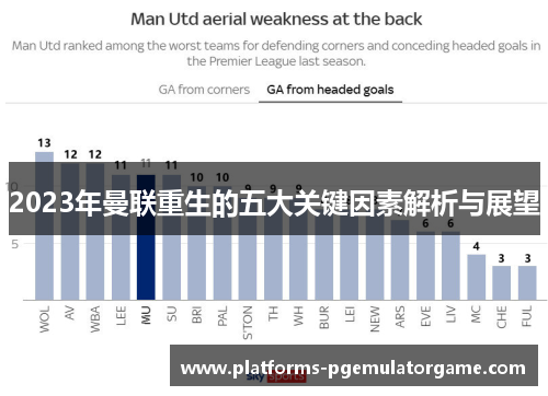 2023年曼联重生的五大关键因素解析与展望