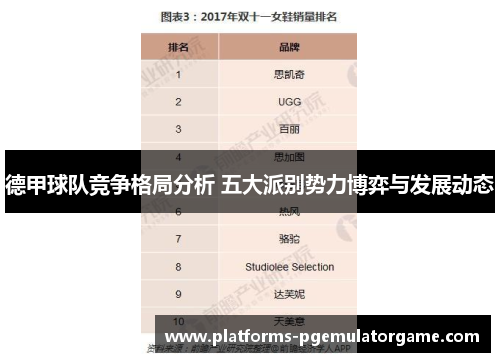 德甲球队竞争格局分析 五大派别势力博弈与发展动态
