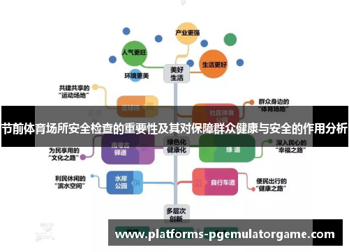 节前体育场所安全检查的重要性及其对保障群众健康与安全的作用分析