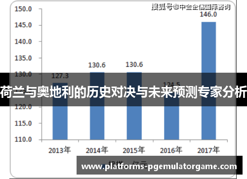 荷兰与奥地利的历史对决与未来预测专家分析