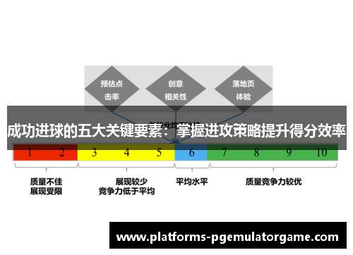 成功进球的五大关键要素：掌握进攻策略提升得分效率