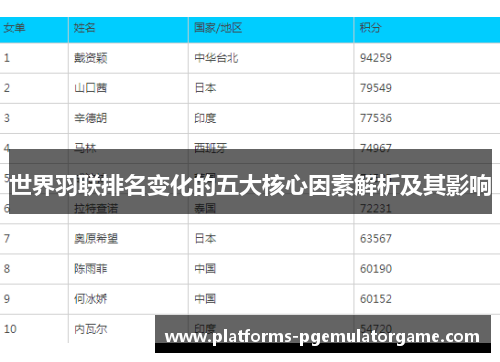 世界羽联排名变化的五大核心因素解析及其影响