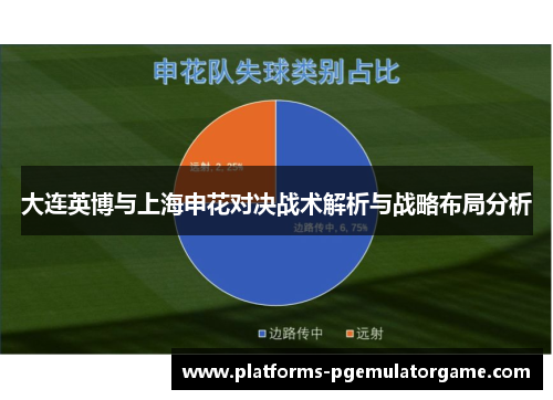 大连英博与上海申花对决战术解析与战略布局分析