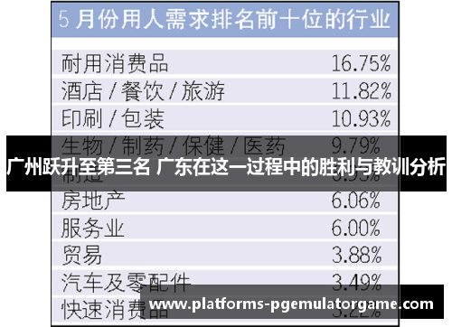 广州跃升至第三名 广东在这一过程中的胜利与教训分析