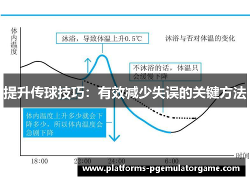 提升传球技巧：有效减少失误的关键方法