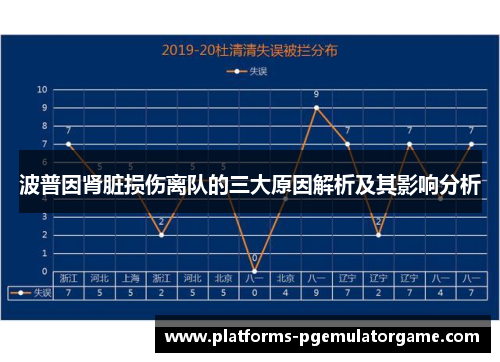 波普因肾脏损伤离队的三大原因解析及其影响分析