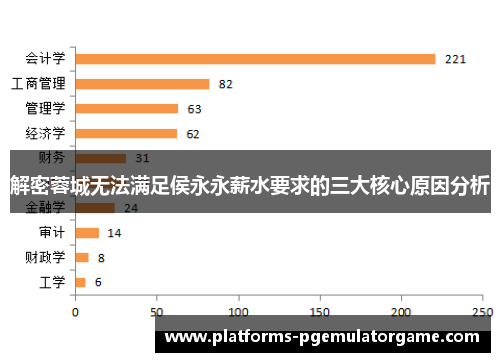 解密蓉城无法满足侯永永薪水要求的三大核心原因分析