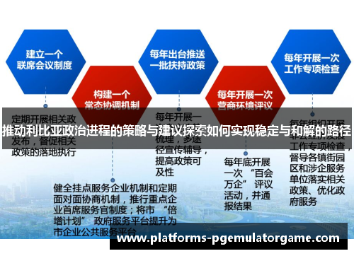 推动利比亚政治进程的策略与建议探索如何实现稳定与和解的路径