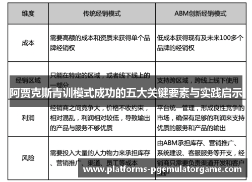 阿贾克斯青训模式成功的五大关键要素与实践启示