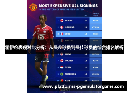 霍伊伦表现对比分析：从最差球员到最佳球员的综合排名解析