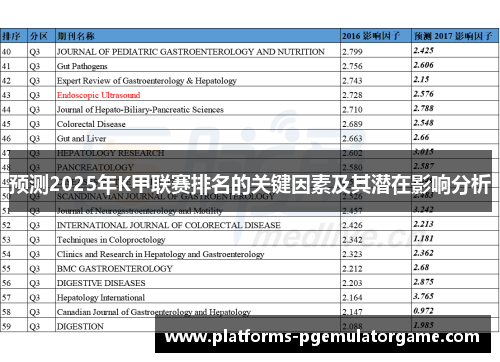 预测2025年K甲联赛排名的关键因素及其潜在影响分析