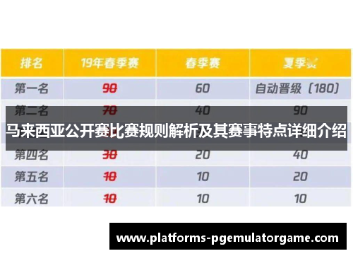 马来西亚公开赛比赛规则解析及其赛事特点详细介绍
