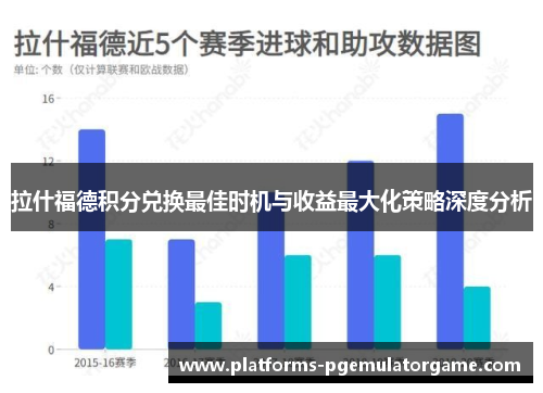 拉什福德积分兑换最佳时机与收益最大化策略深度分析