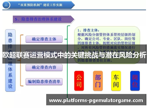 欧超联赛运营模式中的关键挑战与潜在风险分析
