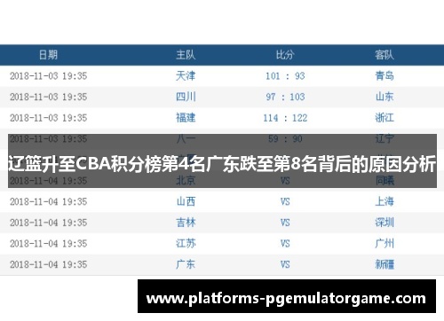 辽篮升至CBA积分榜第4名广东跌至第8名背后的原因分析 辽篮升至CBA积分榜第4名广东跌至第8名背后的原因分析
