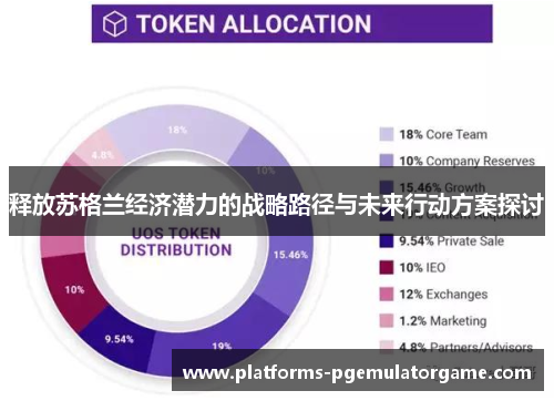 释放苏格兰经济潜力的战略路径与未来行动方案探讨