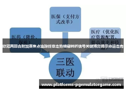 欧冠两回合附加赛焦点追踪终章走势暗藏转折信号关键博弈揭示命运走向