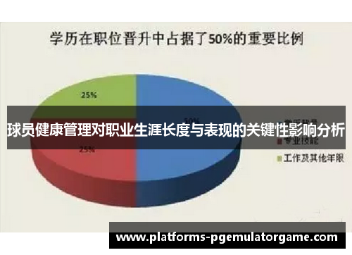 球员健康管理对职业生涯长度与表现的关键性影响分析
